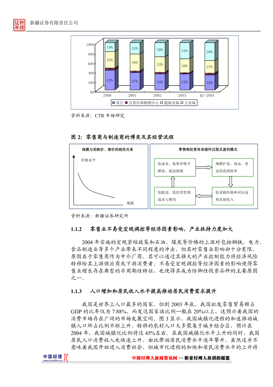 零售行业年度投资策略报告(doc 13).docx_第2页