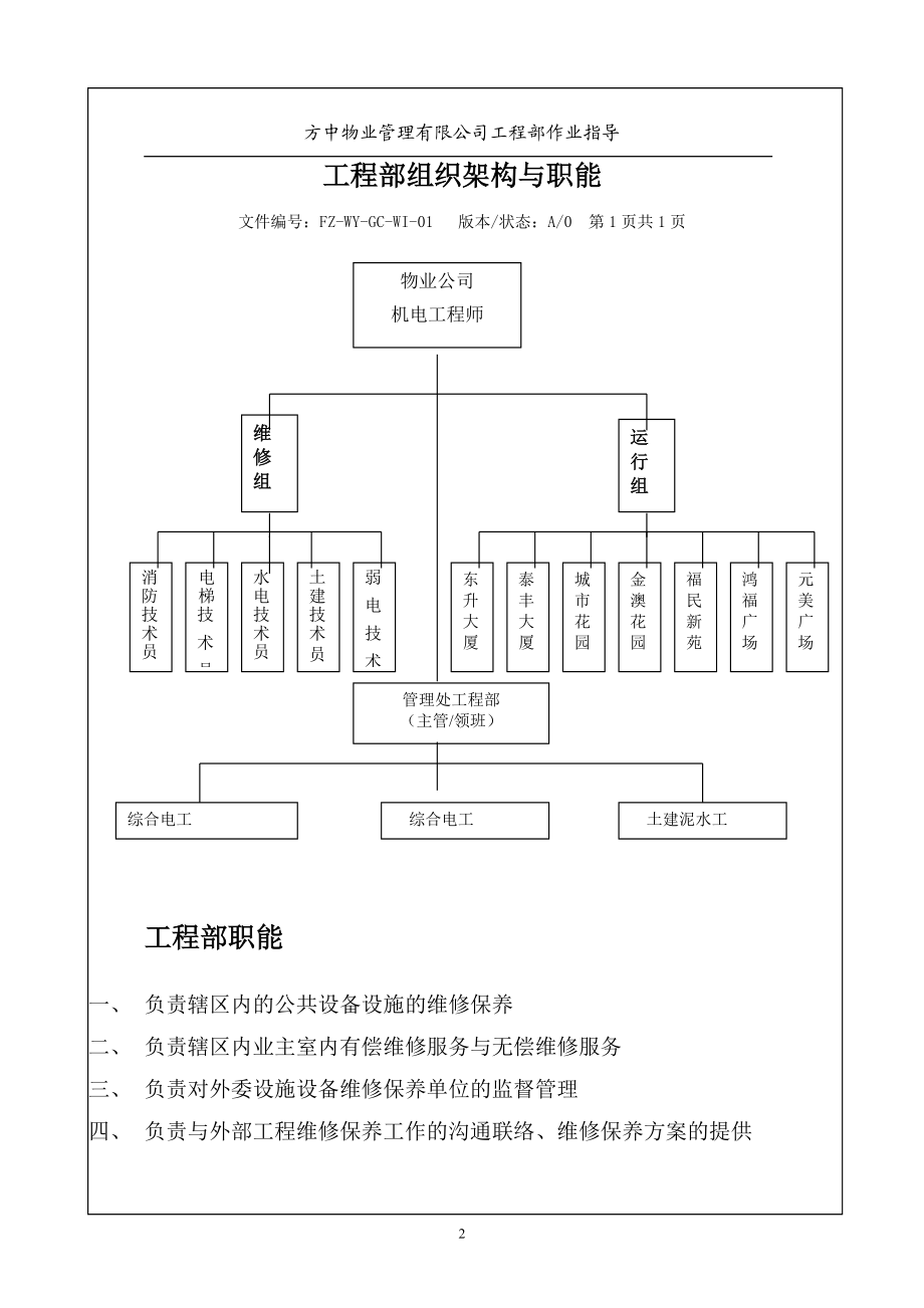 4物业管理公司运营管理大全--第四分册工程部工作手册1-.docx_第3页