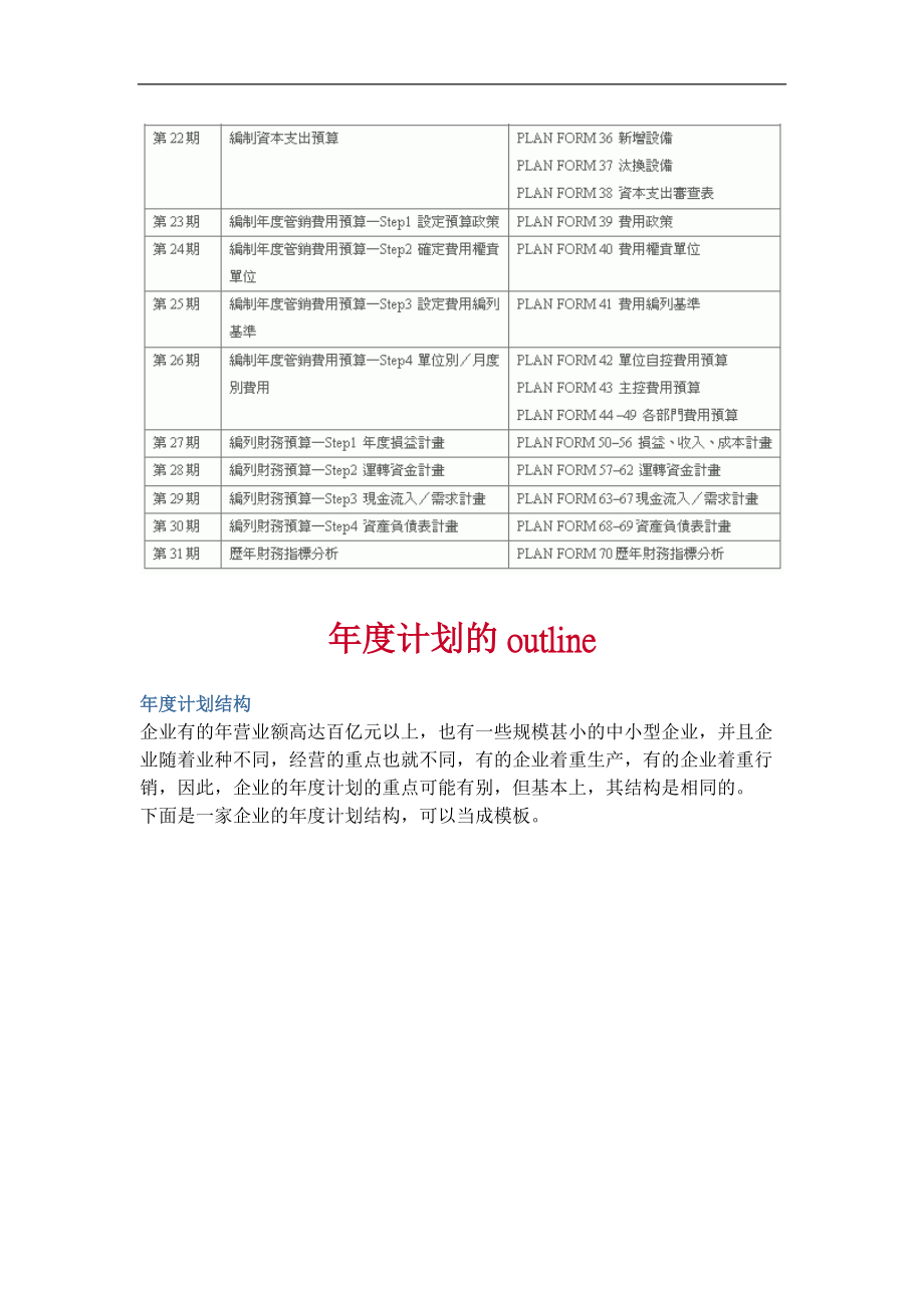 年度计划与策略规划方案.docx_第3页