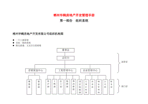 房地产管理手册_房地产开发管理手册_204页.docx