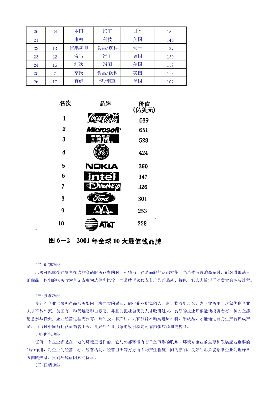 企业形象和品牌策略.docx_第3页