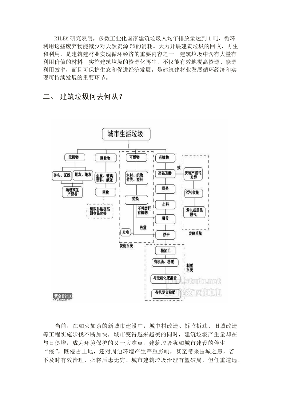 建筑垃圾处理.docx_第2页