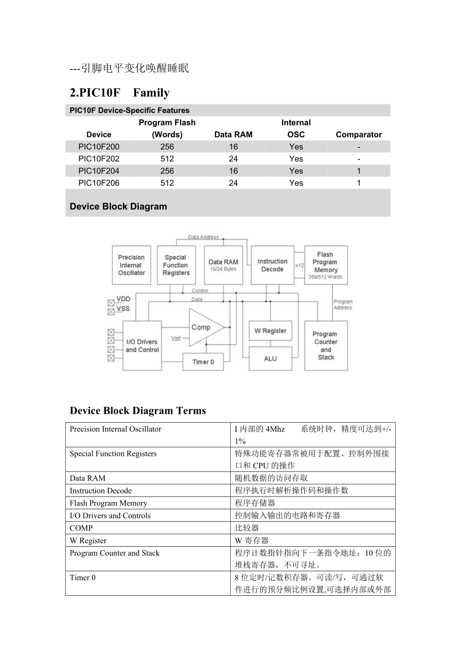 单片机PIC10F20X讲义.docx_第3页