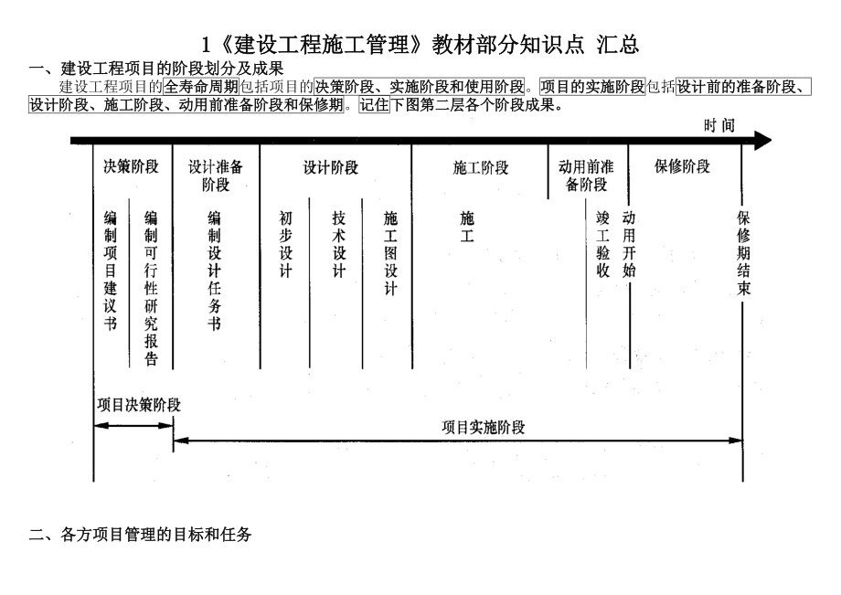 二建《建设工程施工管理》教材部分知识点浓缩.docx_第1页