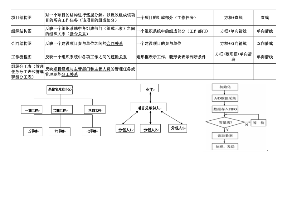 二建《建设工程施工管理》教材部分知识点浓缩.docx_第3页