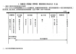 二建《建设工程施工管理》教材部分知识点浓缩.docx