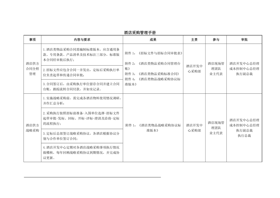 酒店采购管理手册-word版.docx_第3页