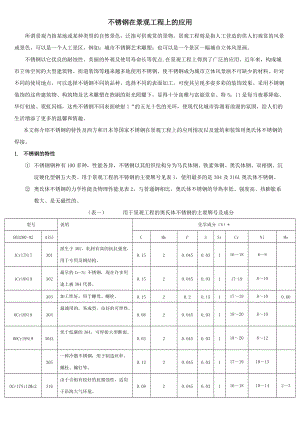 不锈钢在景观工程上的应用.docx