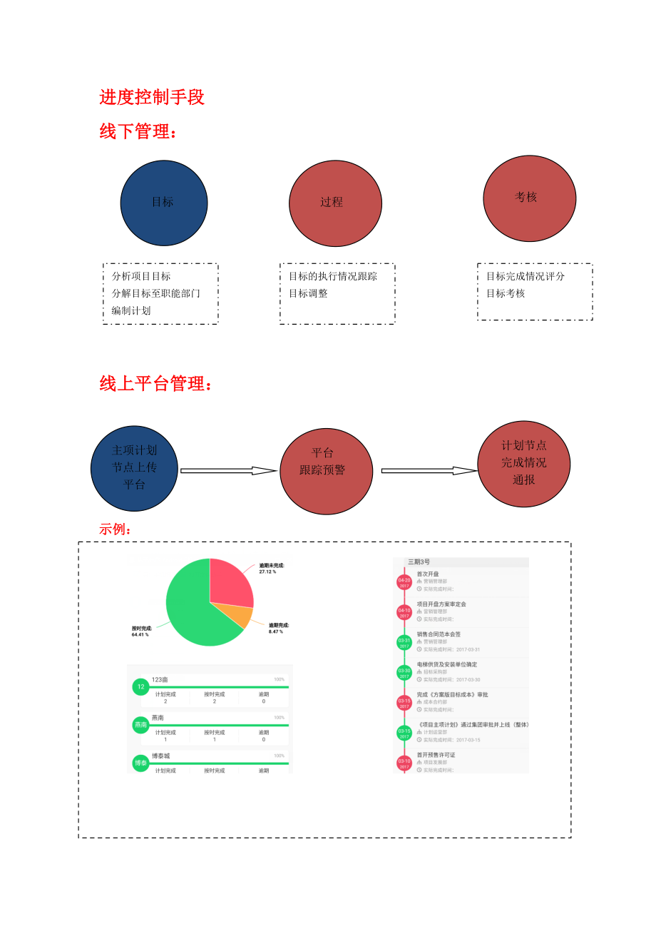 某地产集团工程管理手册20174,17.docx_第3页