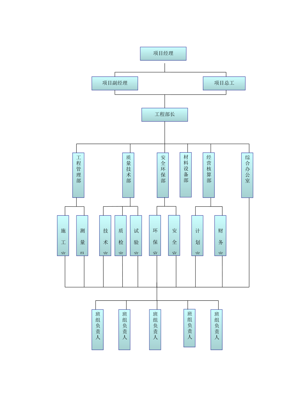 工程管理概述.docx_第3页