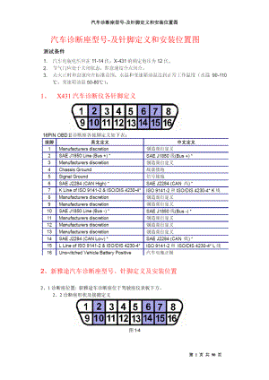 汽车诊断座型号-及针脚定义和安装位置图.docx