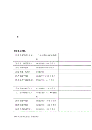 关于年度开展创先争优工作调研报告.docx