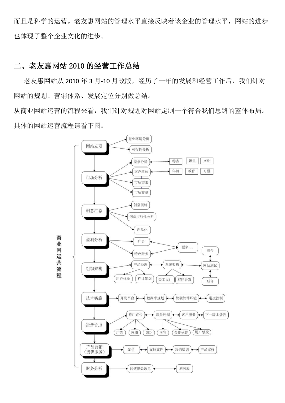 华夏艳阳网站年度经营工作总结.docx_第2页