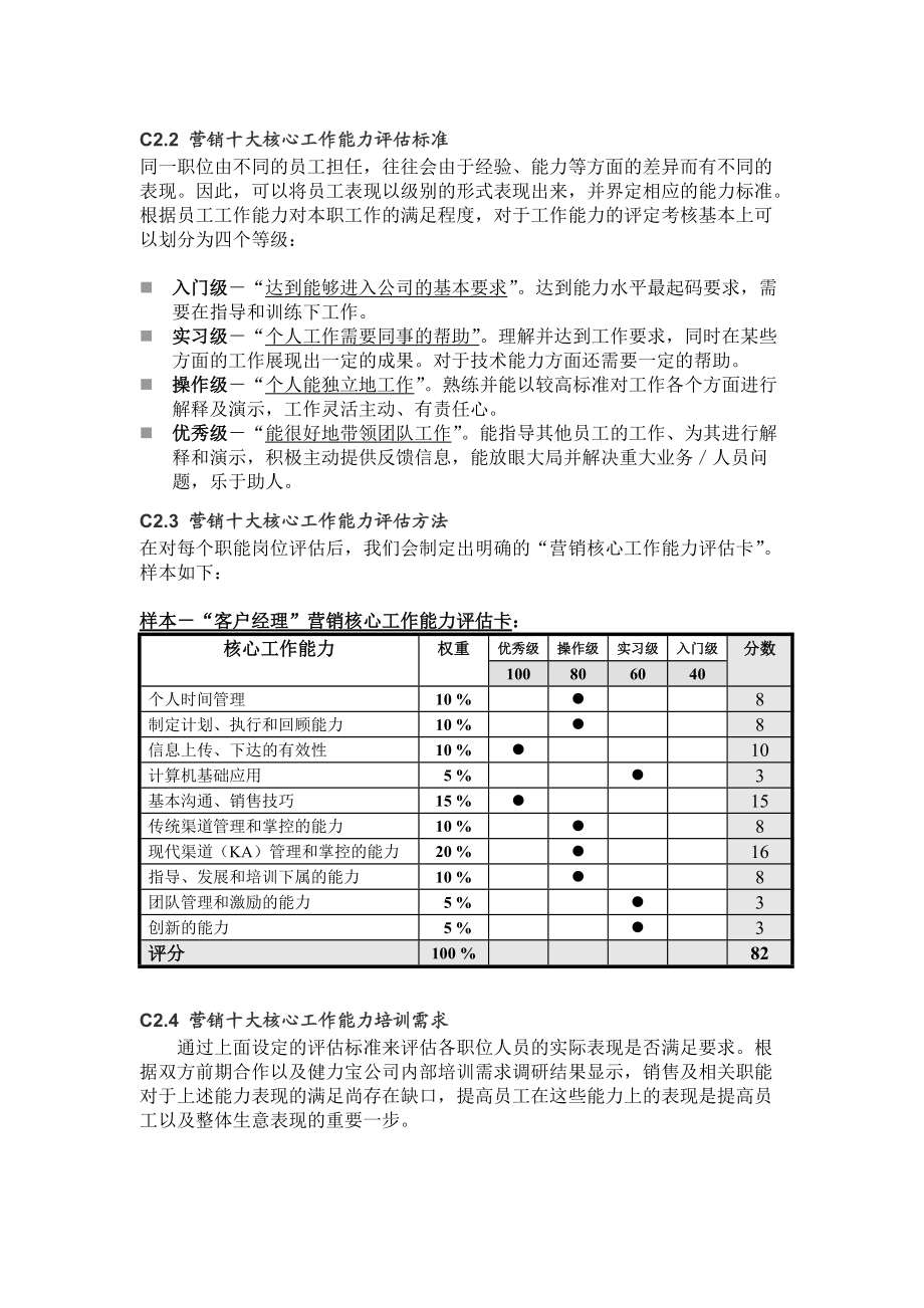 某集团年度营销人员培训计划.docx_第3页