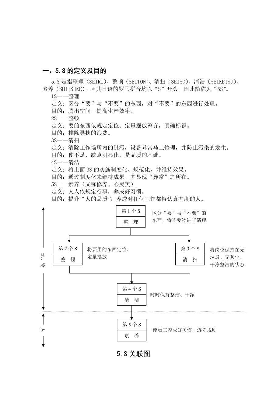 5S管理实施手册.docx_第3页