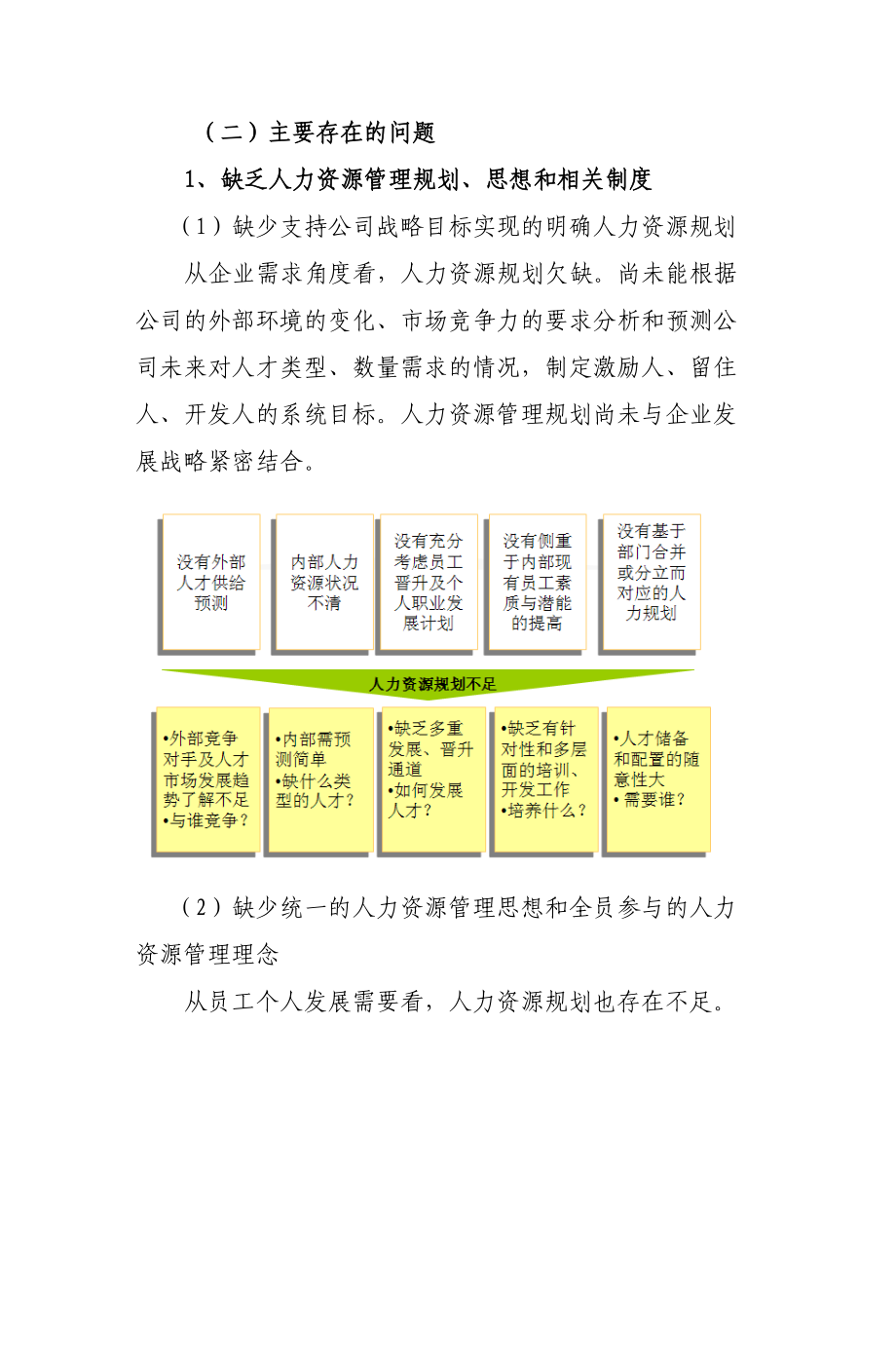 人力资源管理咨询.docx_第1页