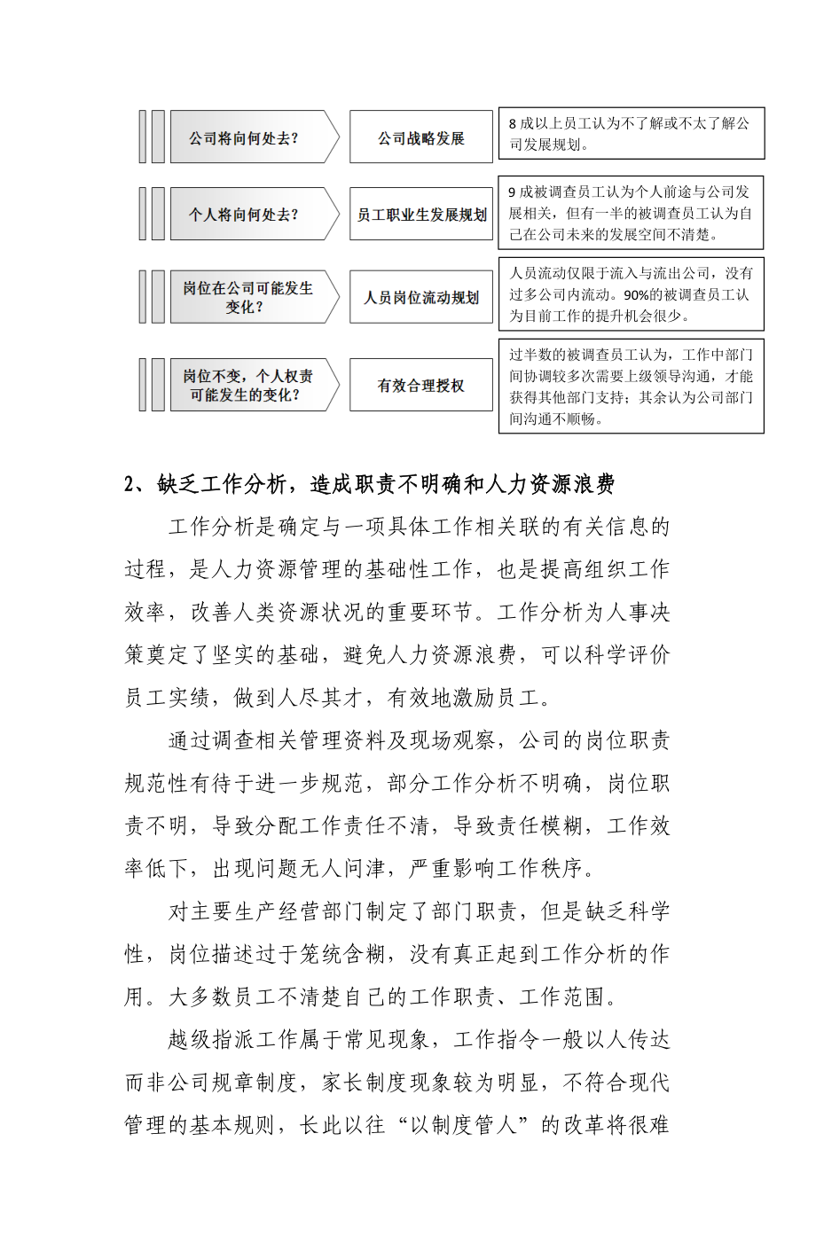 人力资源管理咨询.docx_第2页