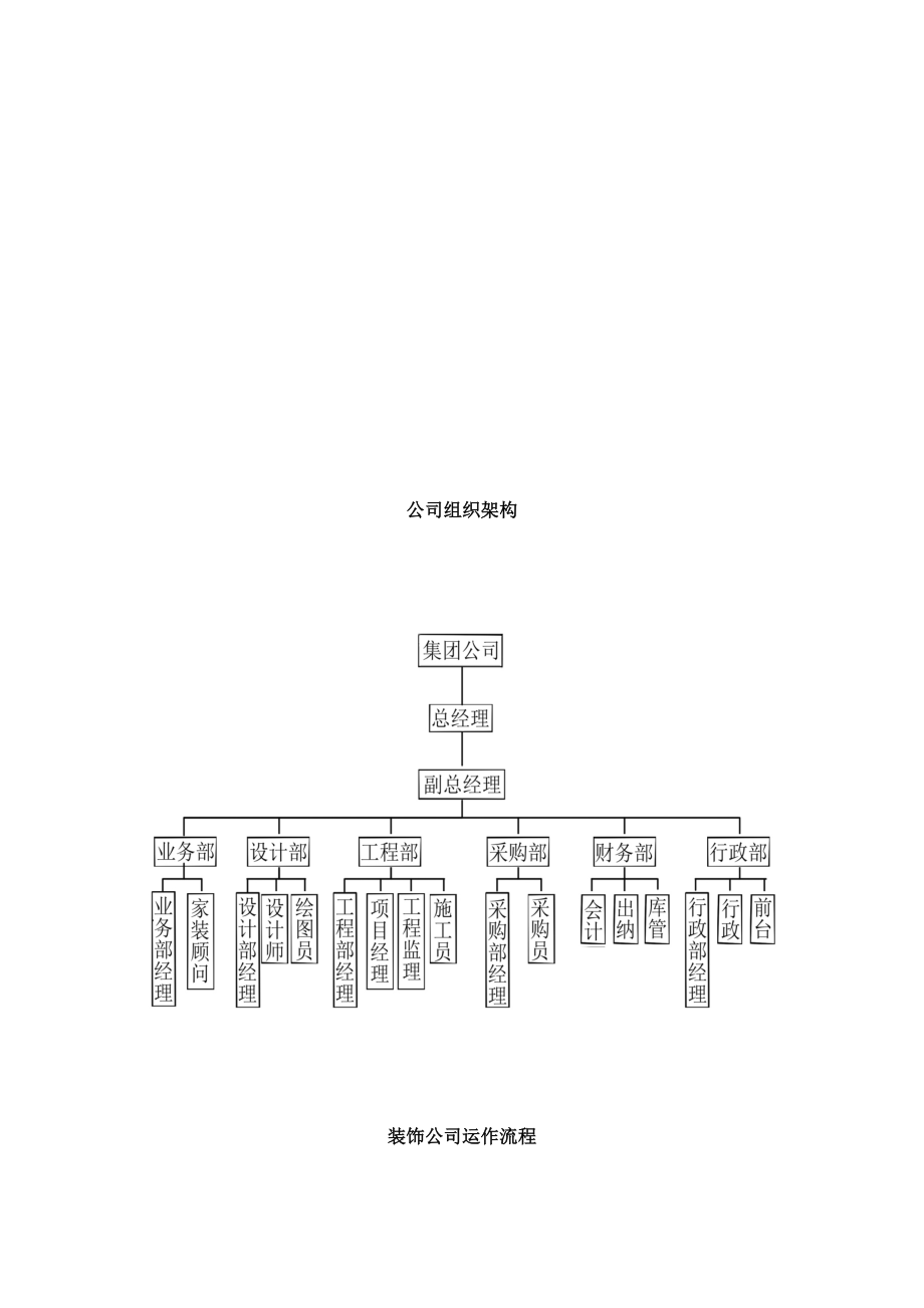 家装公司运营管理手册.docx_第2页