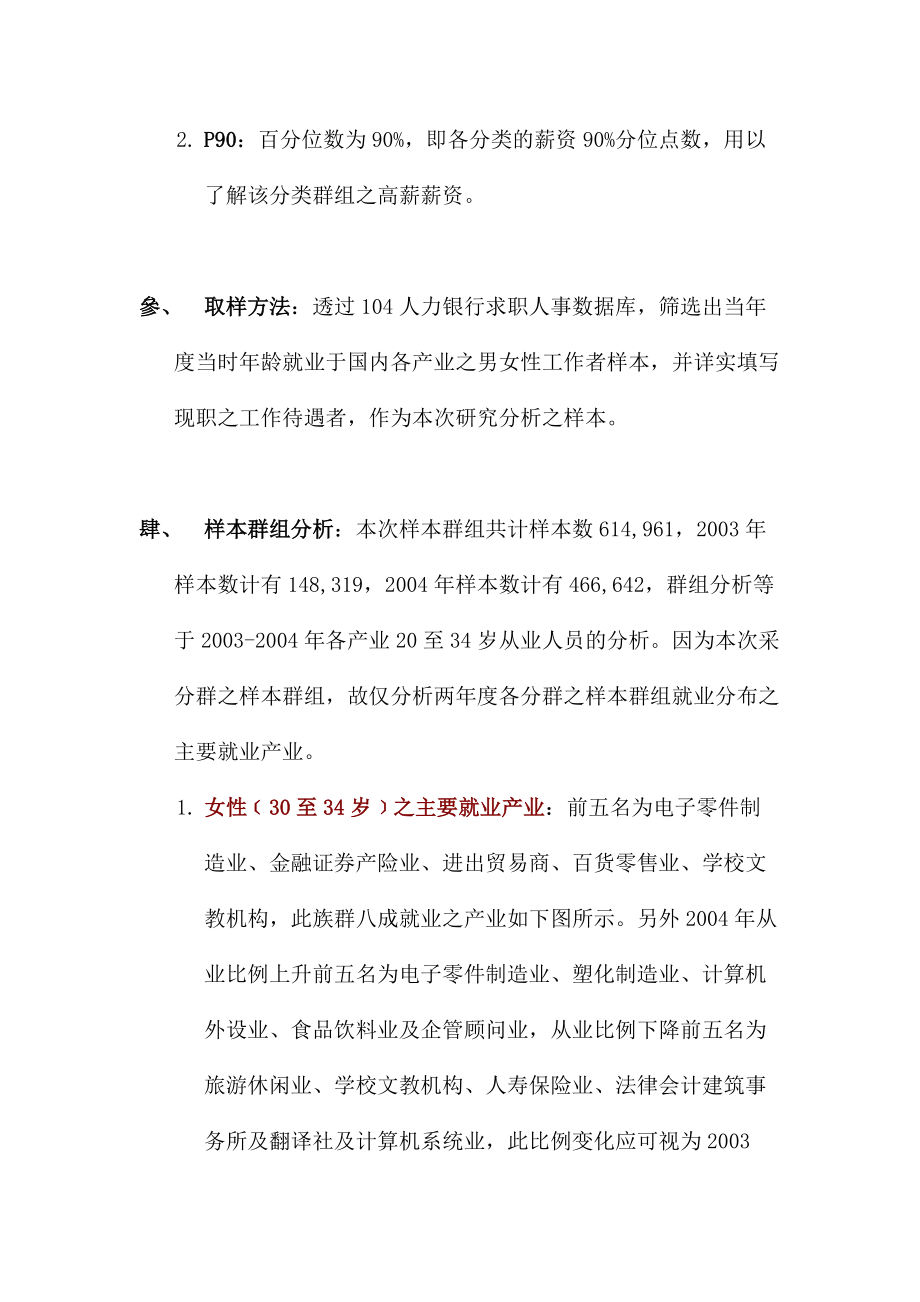 年度产业薪资成长观察报告（DOC 71页）.docx_第2页