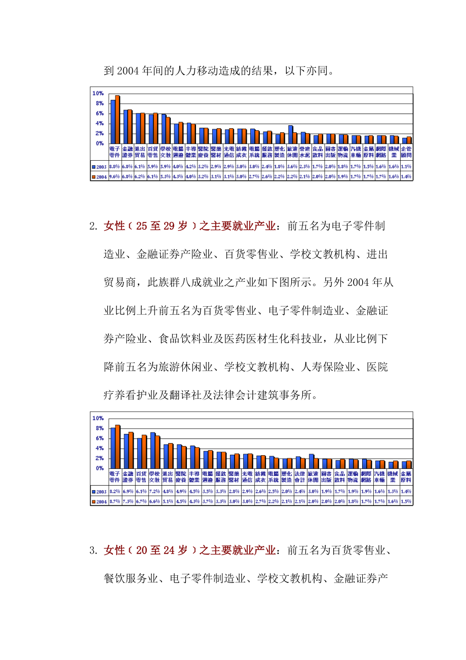 年度产业薪资成长观察报告（DOC 71页）.docx_第3页