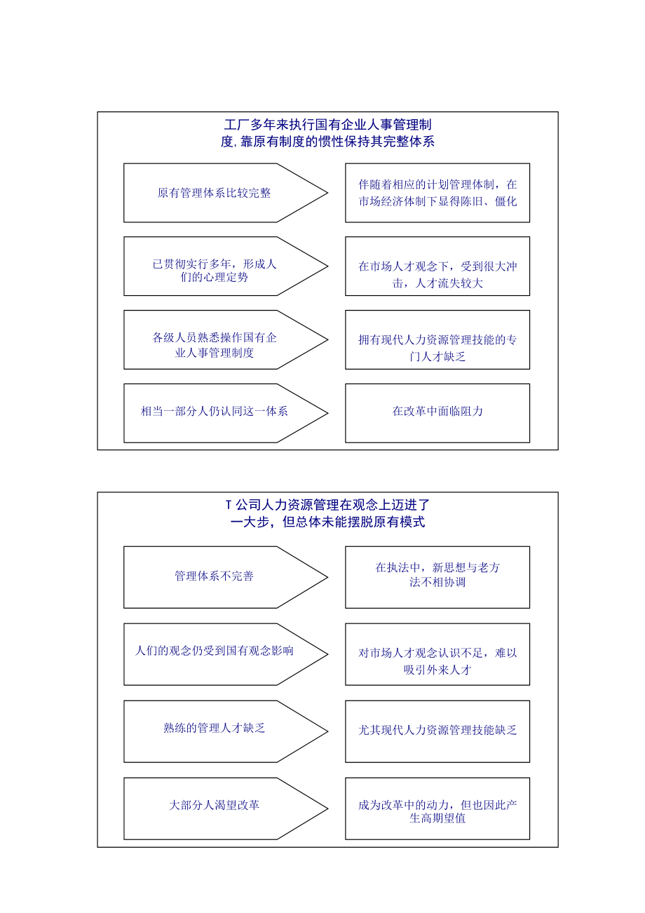 公司人力资源管理诊断报告.docx_第2页