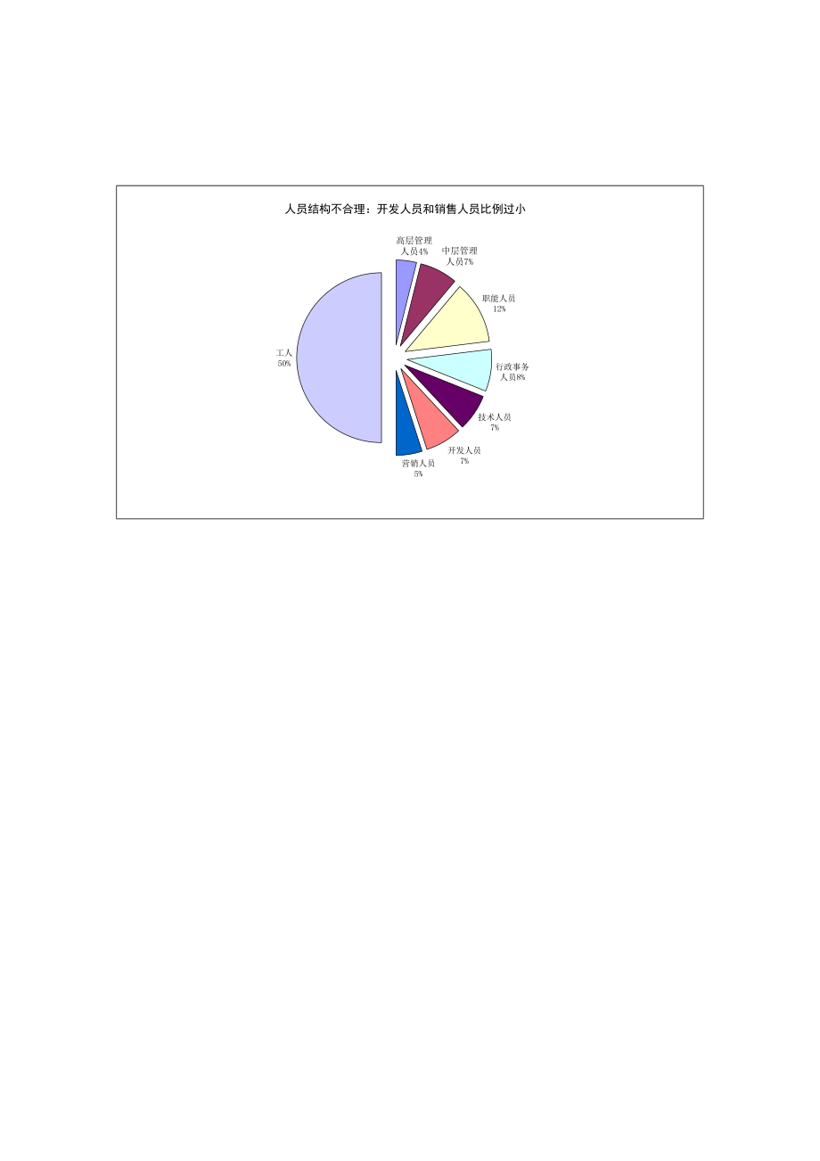 公司人力资源管理诊断报告.docx_第3页