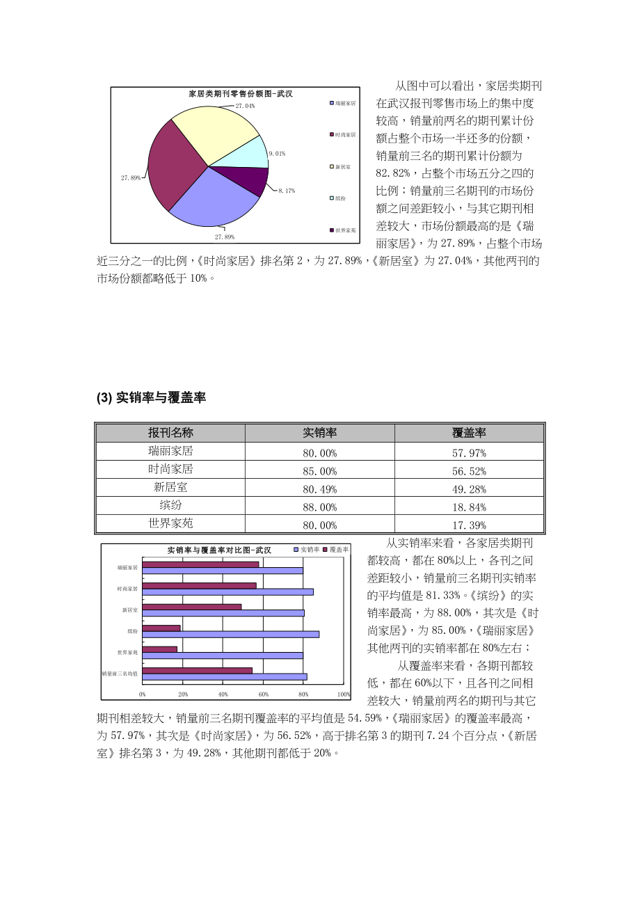 媒体广告价值年度报告.docx_第2页