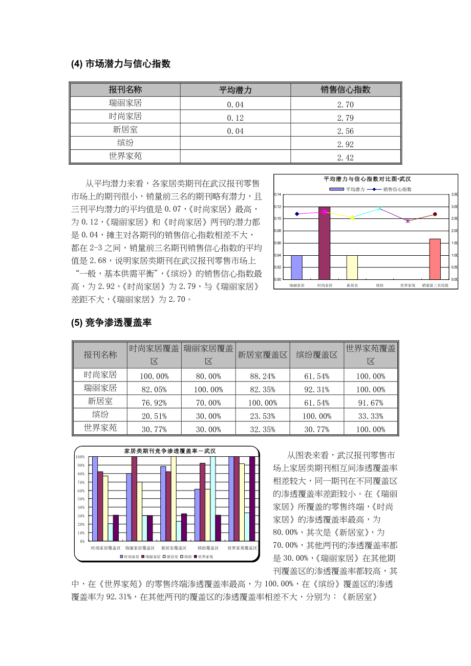 媒体广告价值年度报告.docx_第3页