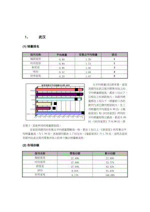 媒体广告价值年度报告.docx