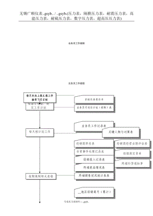 某公司业务管理及员工管理知识手册.docx