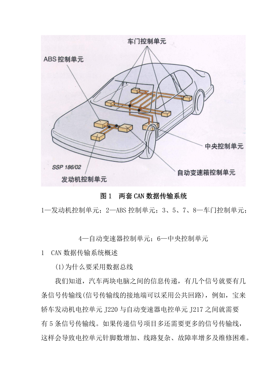 汽车CAN数据传输系统的原理及其故障诊断.docx_第2页