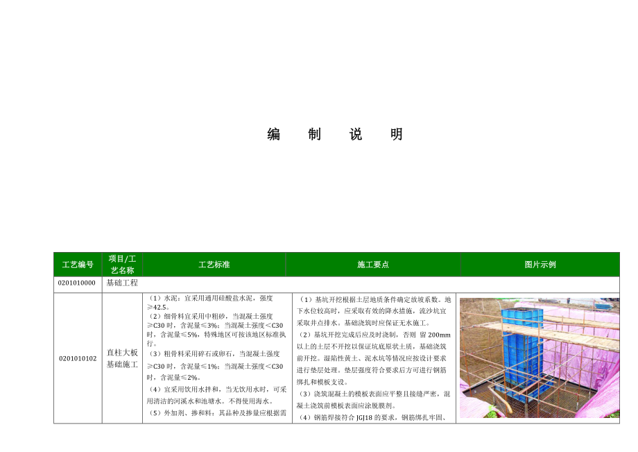 国家电网公司标准工艺手册.docx_第2页