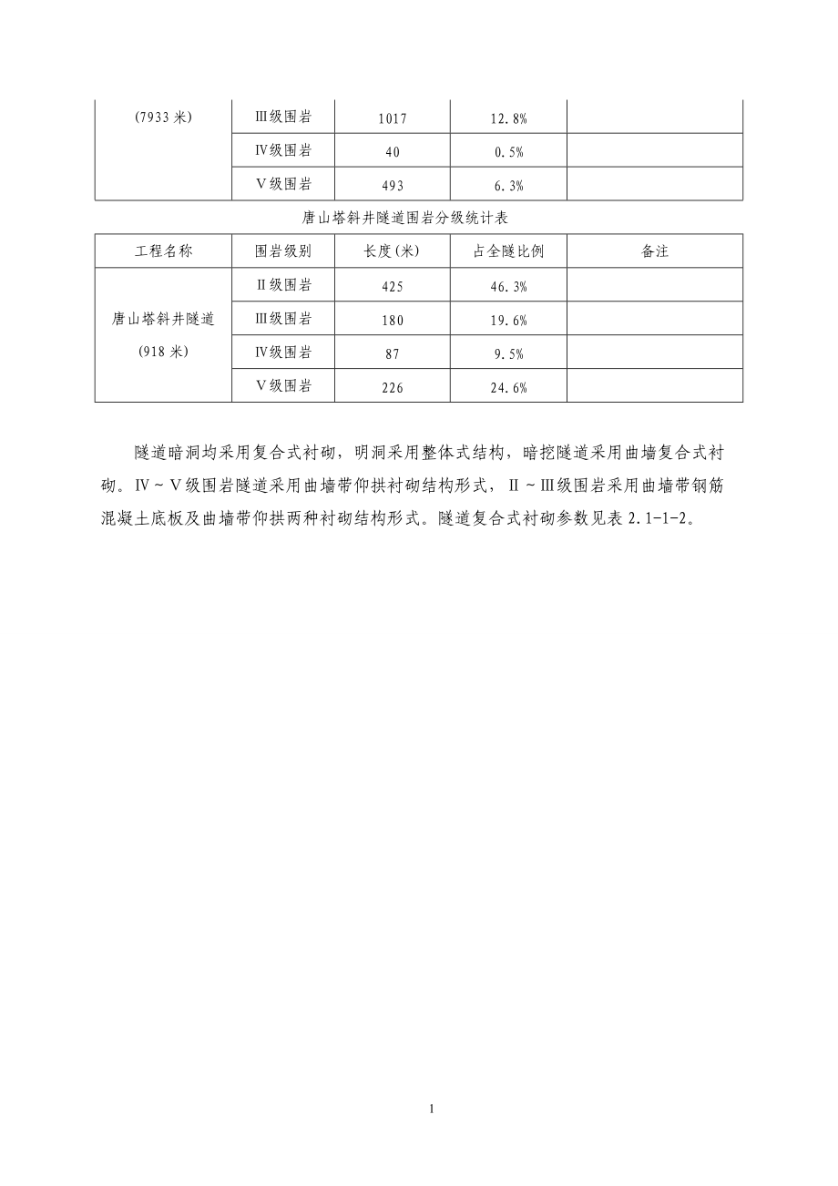 隧道实施性施工组织设计.docx_第2页