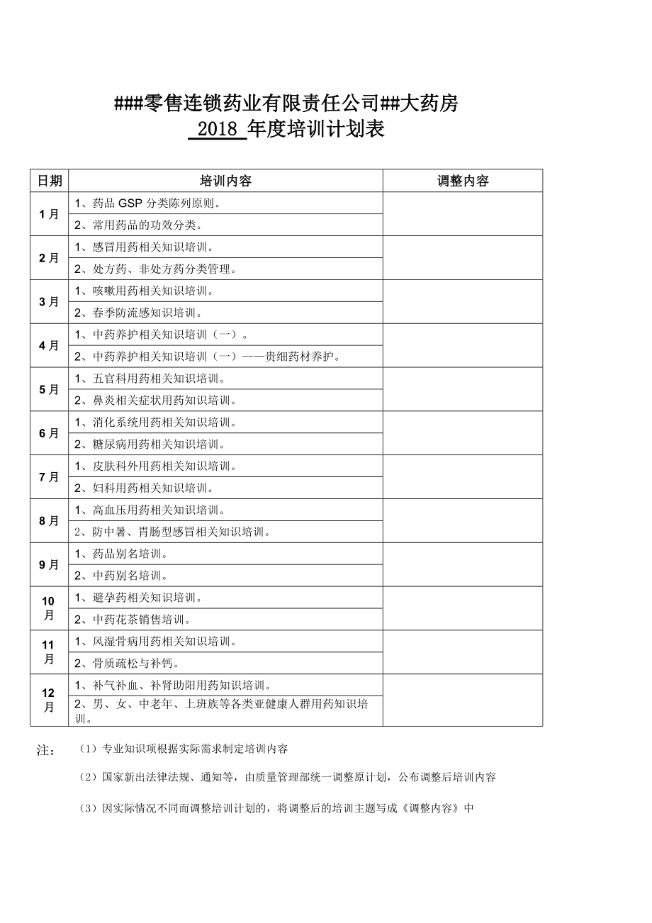 零售药店年度培训记录、资料、计划、测试(最全资料)(DOC42页).doc_第1页