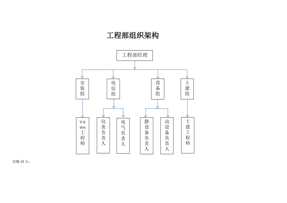 某工程项目管理手册(DOC 91页).docx_第3页