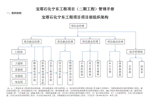 某工程项目管理手册(DOC 91页).docx