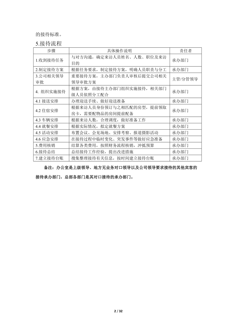 某公司接待管理手册.docx_第2页