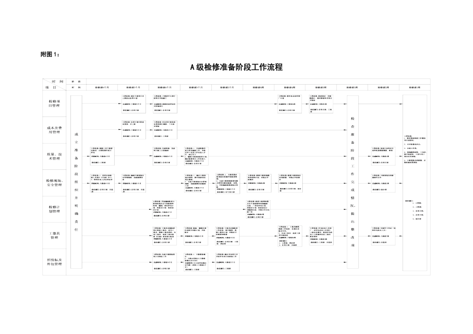 火电检修规范化管理手册流程汇编.docx_第2页