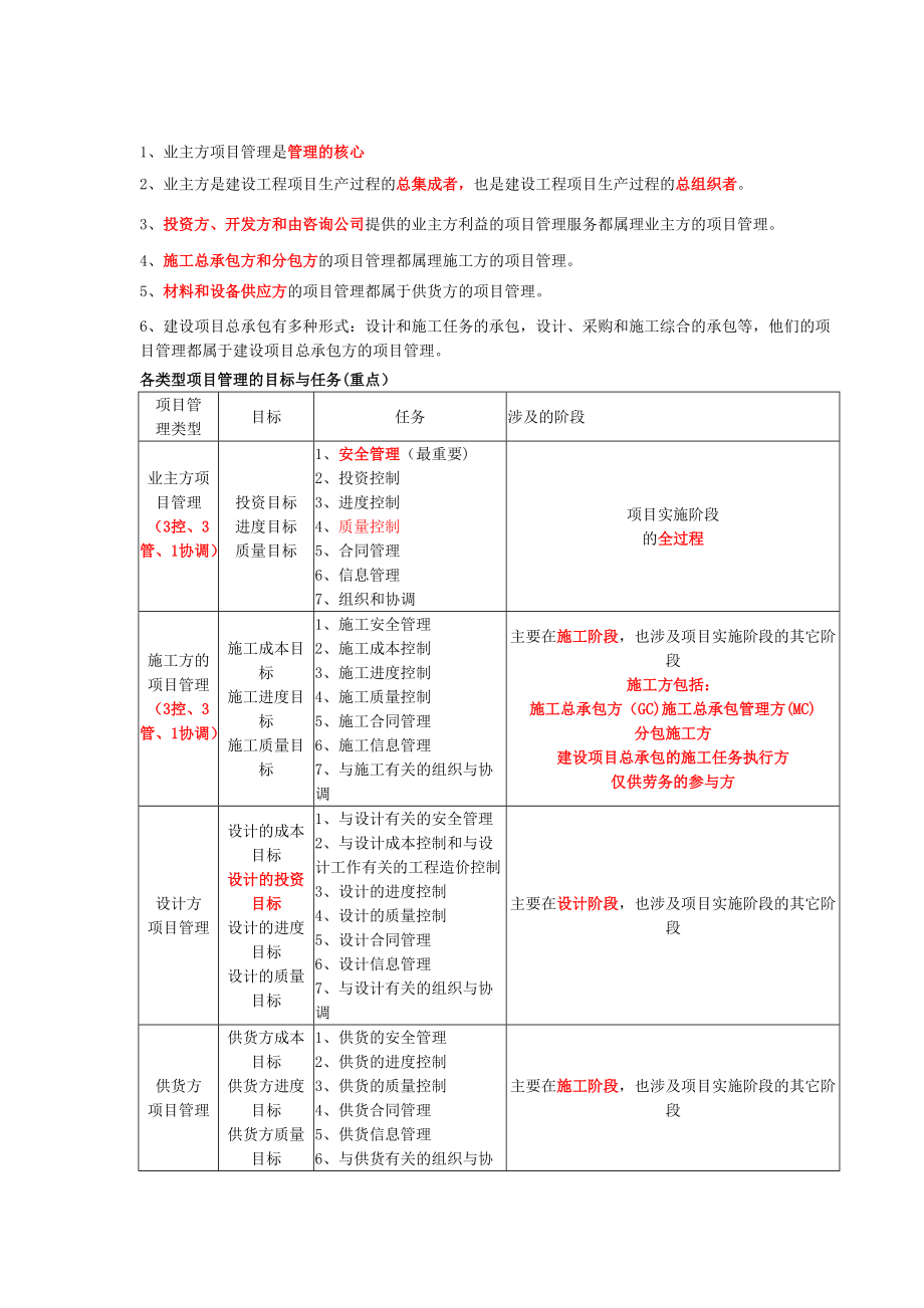 XXXX二建施工管理重点看一遍就能过.docx_第2页