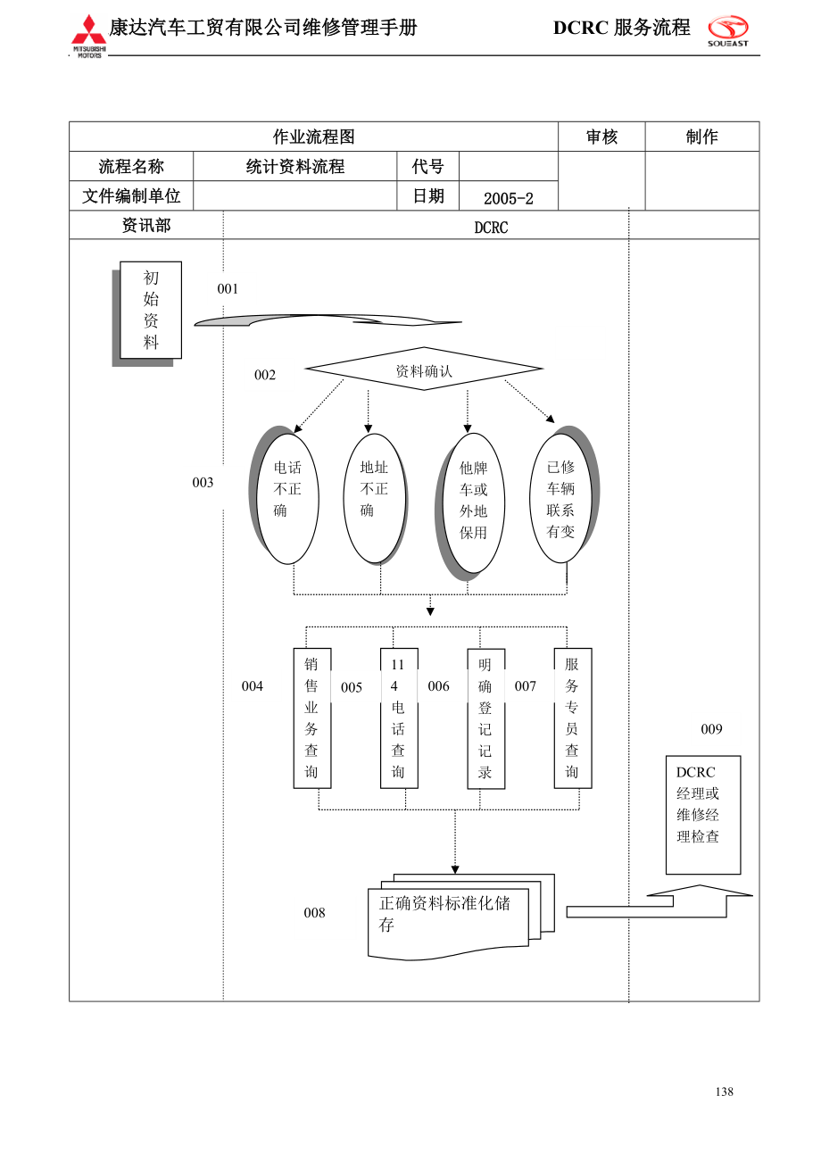 (资料库统计标准作业流程.docx_第3页