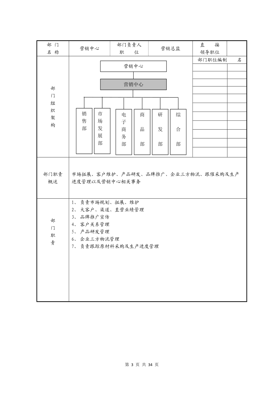 某实业有限公司营销中心管理手册.docx_第3页