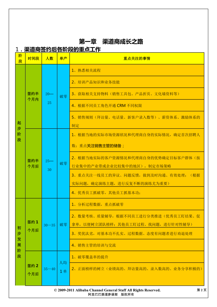 某科技渠道管理手册.docx_第2页