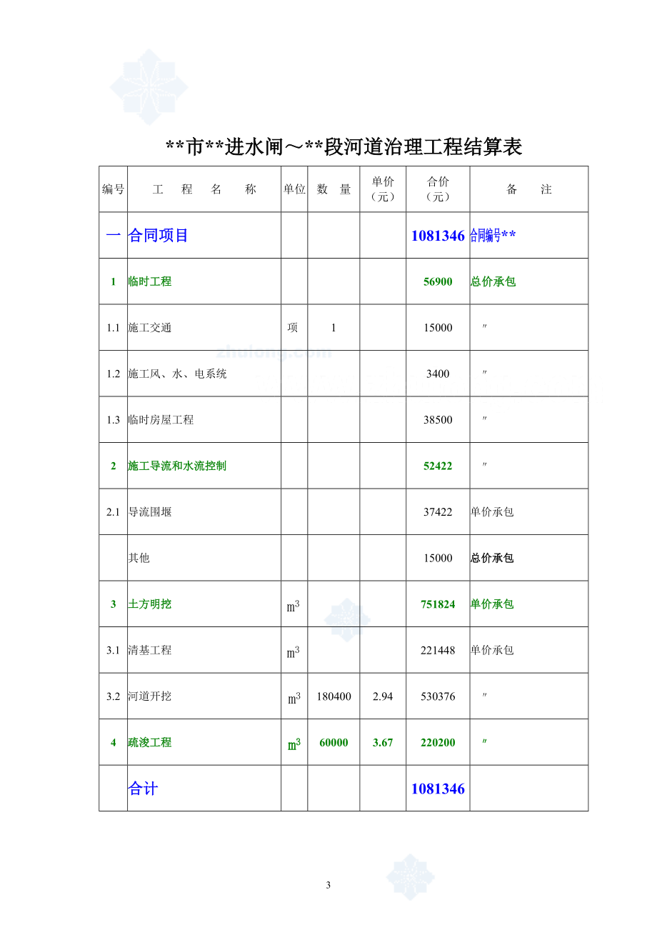 xxxxx工程结算书_secret.docx_第3页