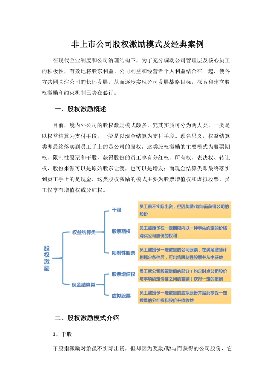 非上市公司股权激励模式及经典案例.docx_第1页