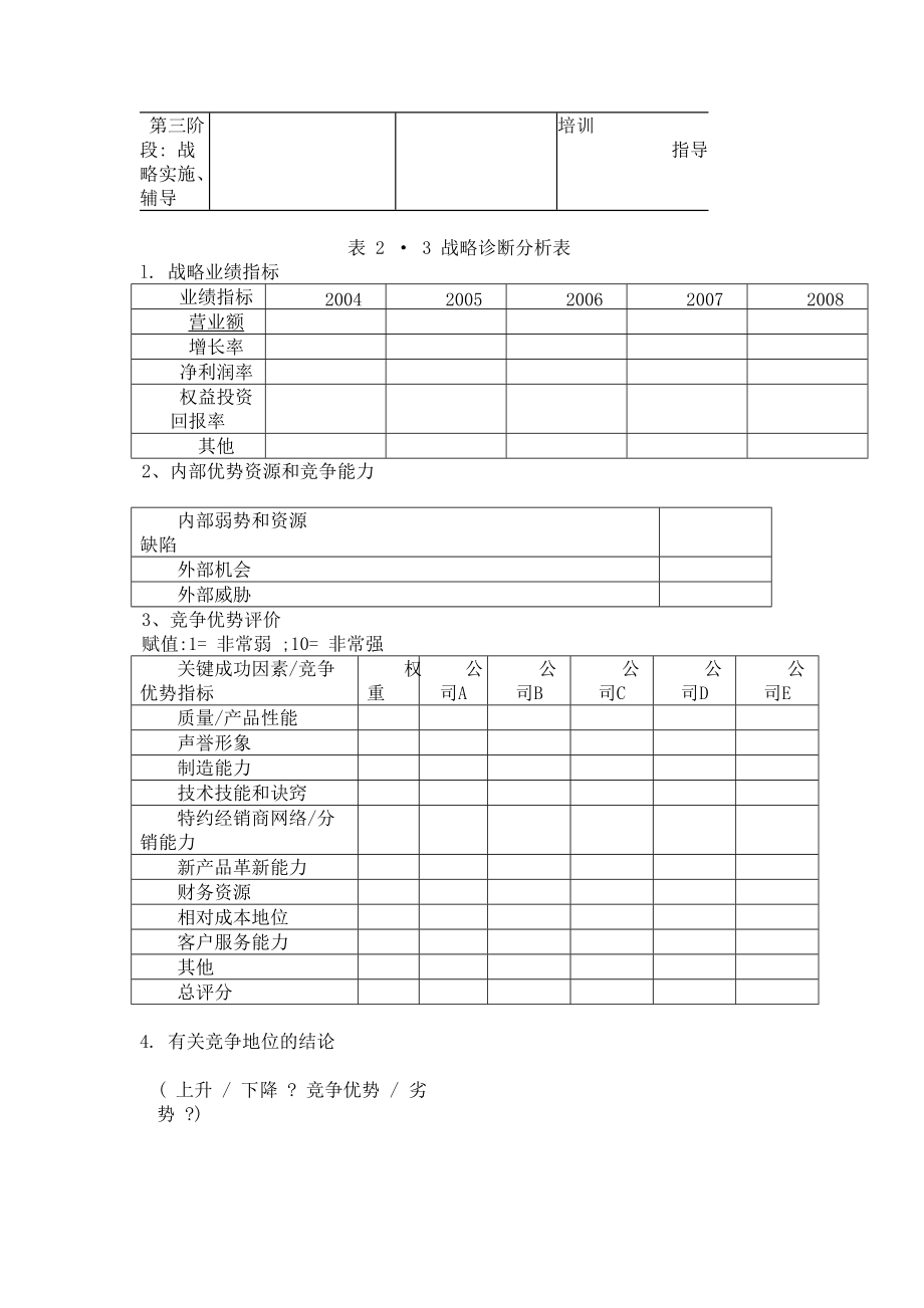 某公司战略管理咨询实务.docx_第3页