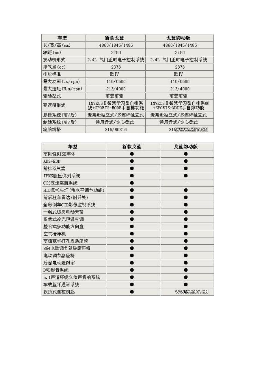 09款戈蓝5月23日上市.docx_第2页