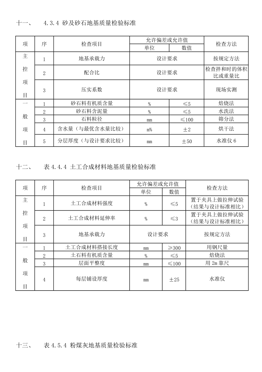 建筑(安装)工程允许误差值.docx_第3页