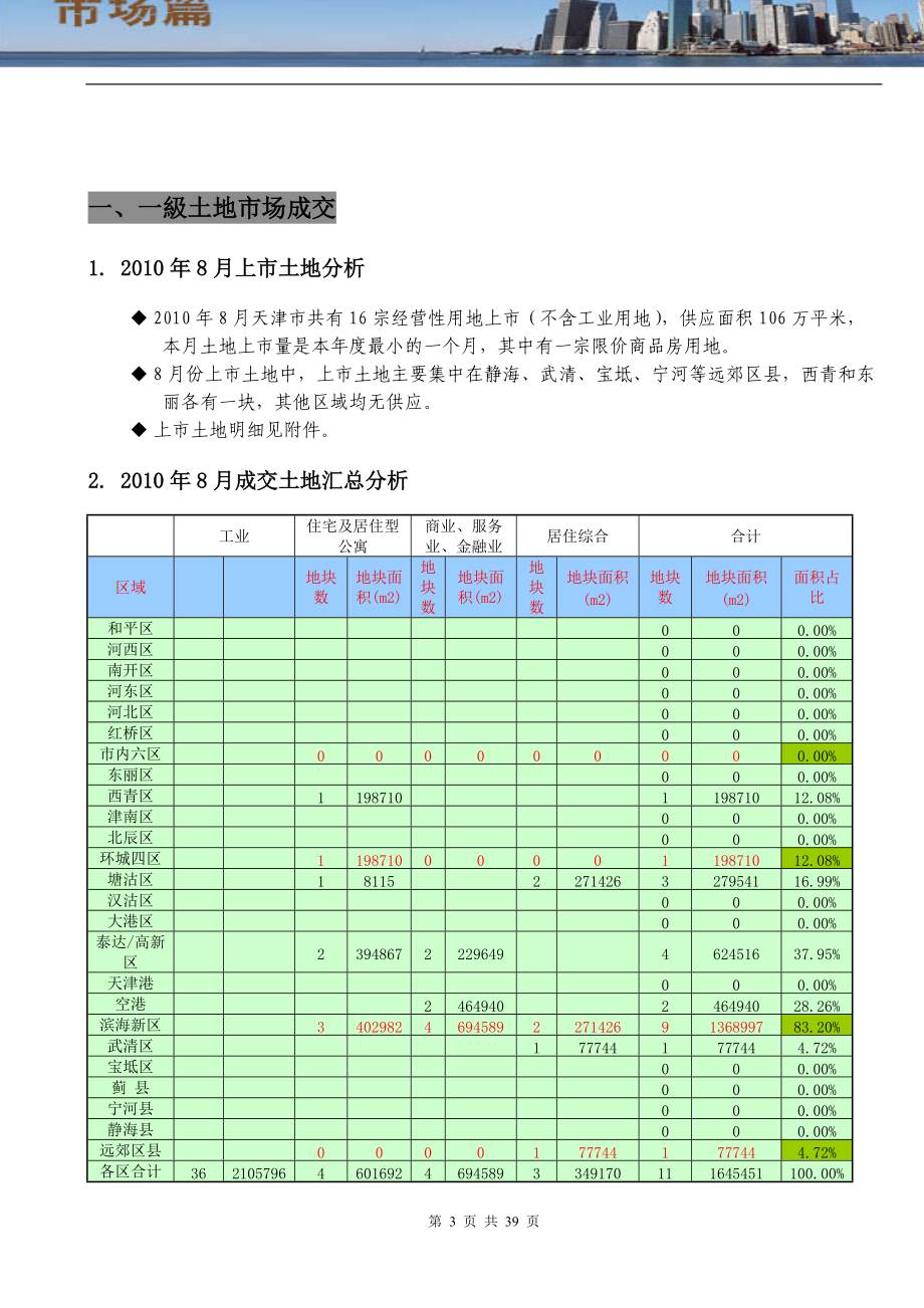 XXXX年8月天津市房地产市场报告_40页.docx_第3页