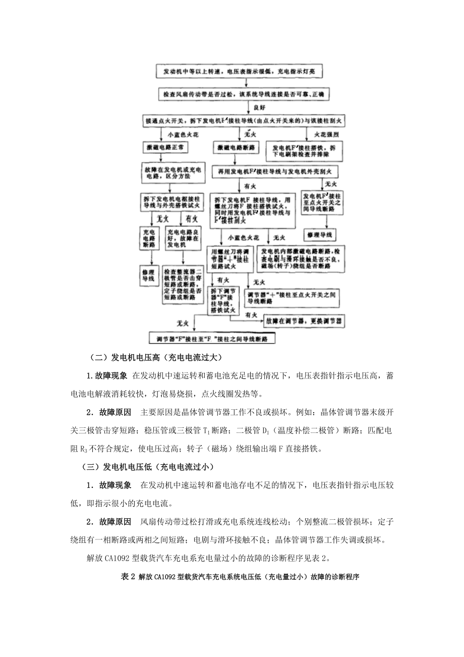 解放CA1092型货车充电系故障诊断实例-2181981.docx_第3页