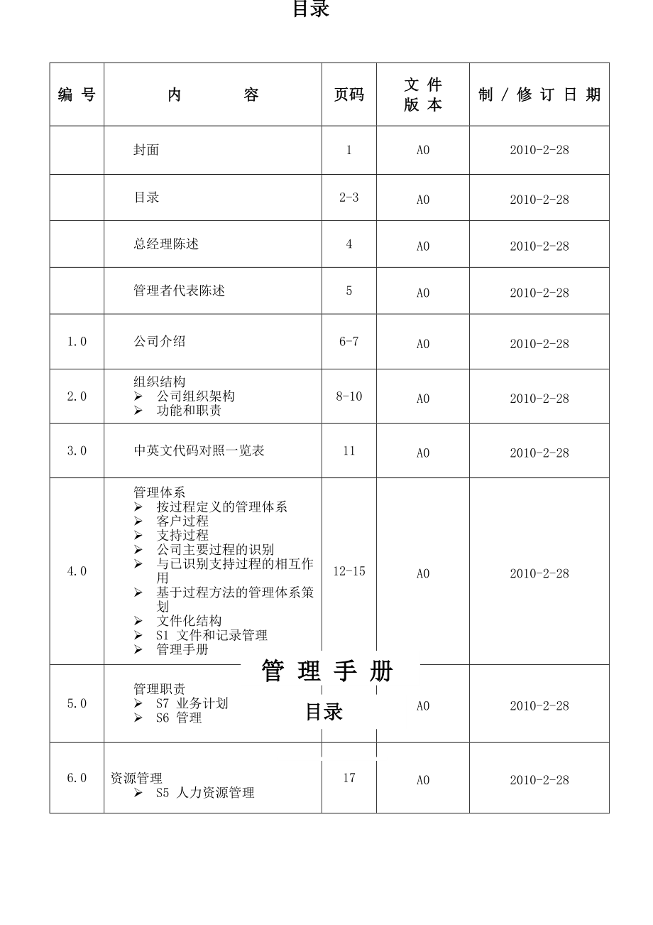 东莞市南城海林电子厂管理手册.docx_第2页